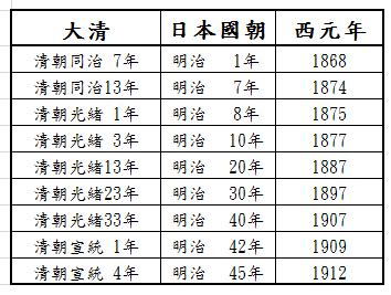 甲子年對照|清朝、日治時期、民國年號對照表